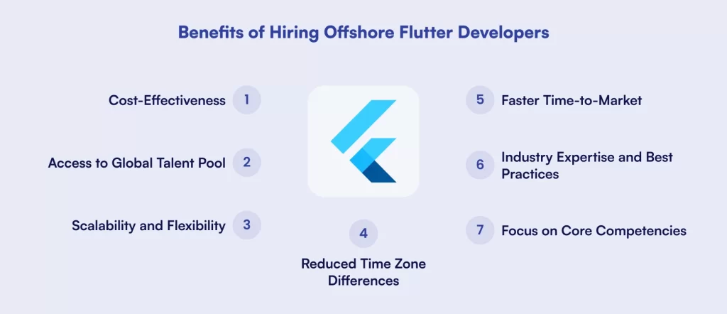Benefits of Hiring Offshore Flutter Developers