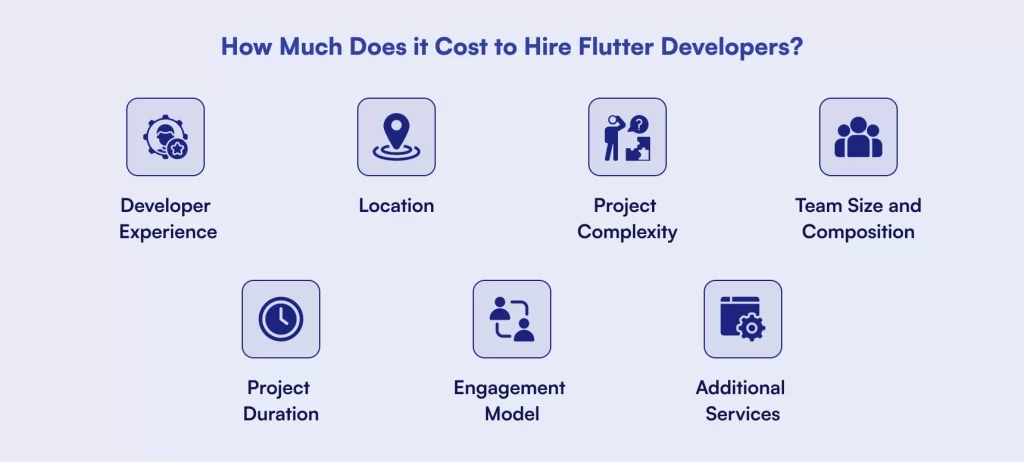 How Much Does it Cost to Hire Flutter Developers