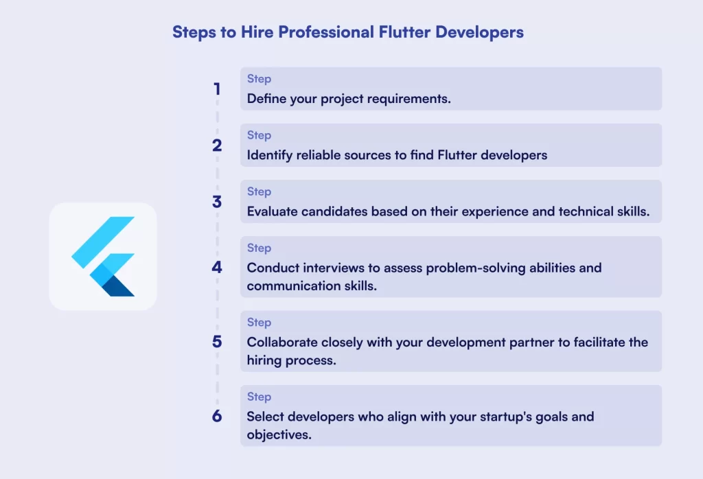 Steps to Hire Professional Flutter Developers