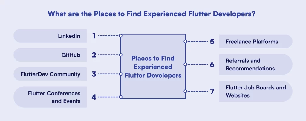 What are the Places to Find Experienced Flutter Developers