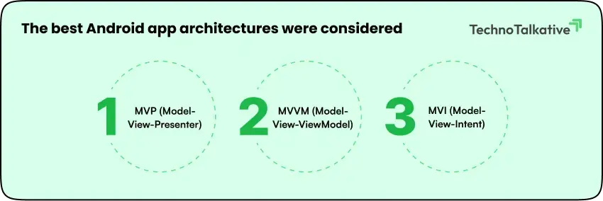 The best android app architectures were considered