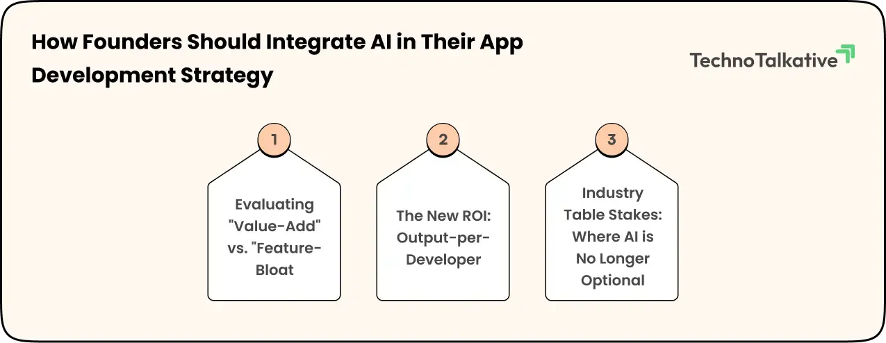 how founders should integrate ai in their app development strategy
