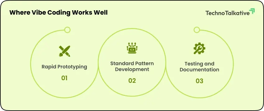 where vibe coding works well