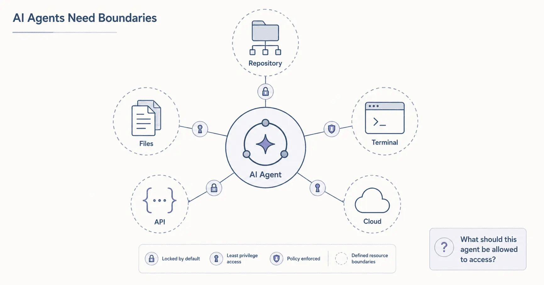 ai agents