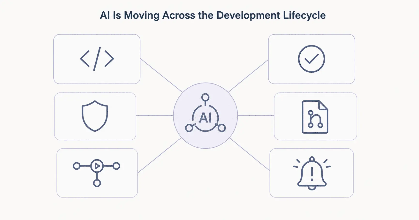 development cycle