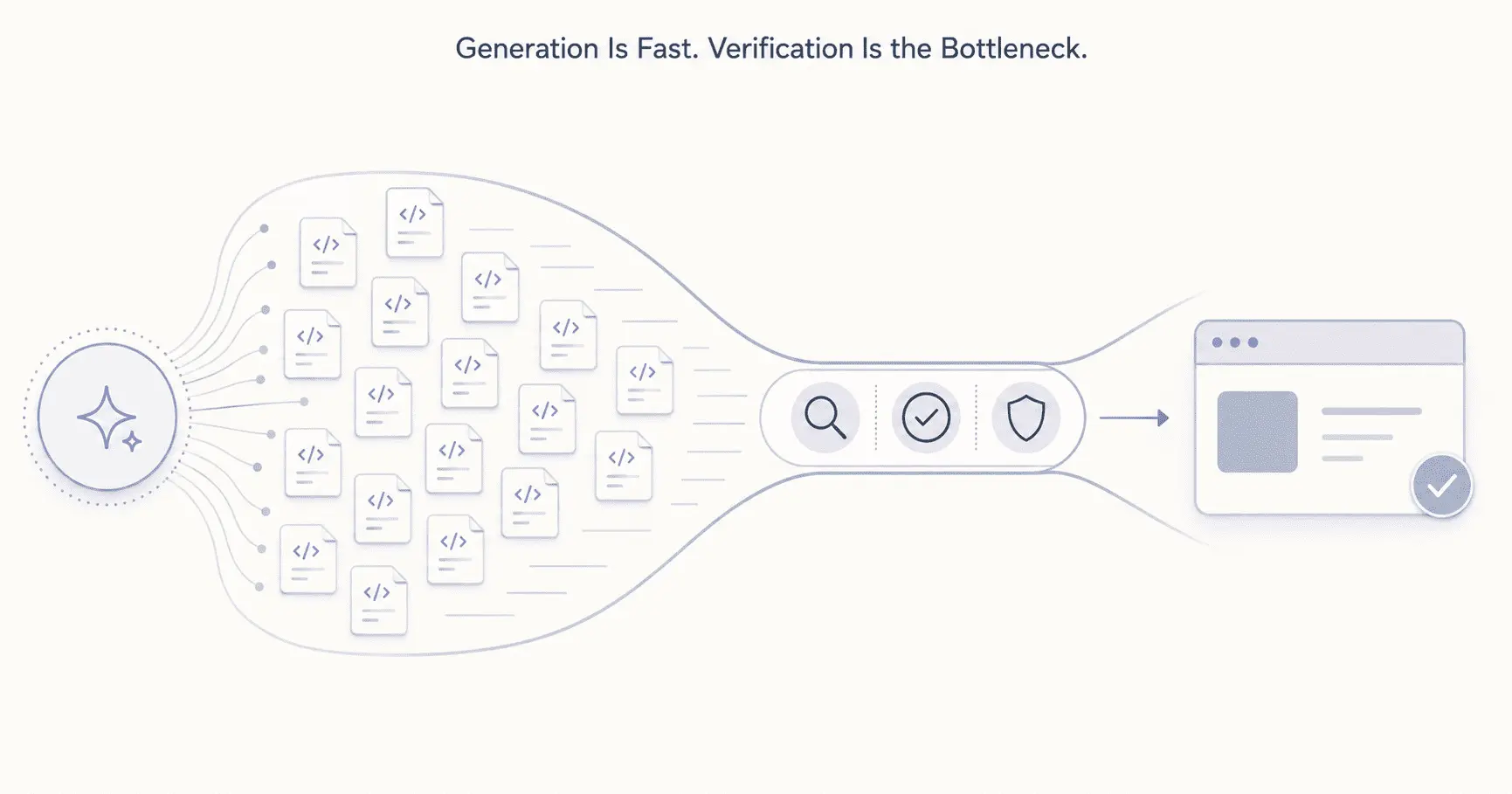 generation is fast