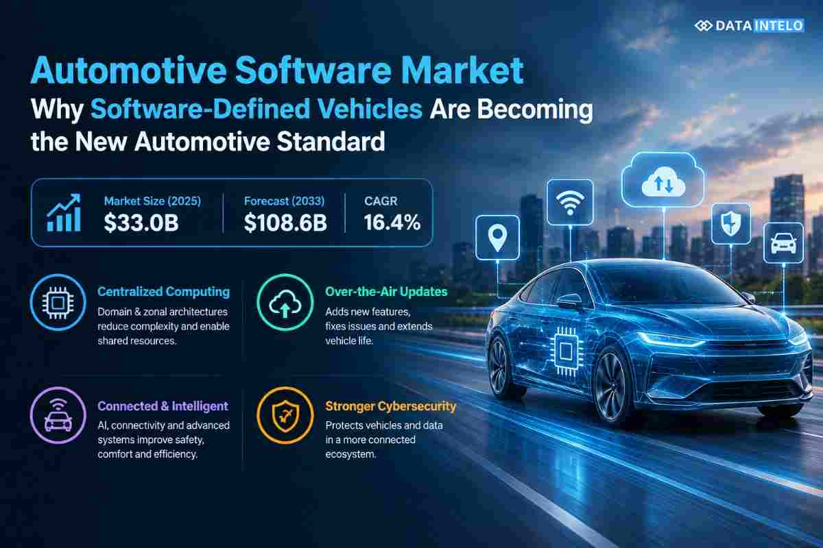 automotive software market